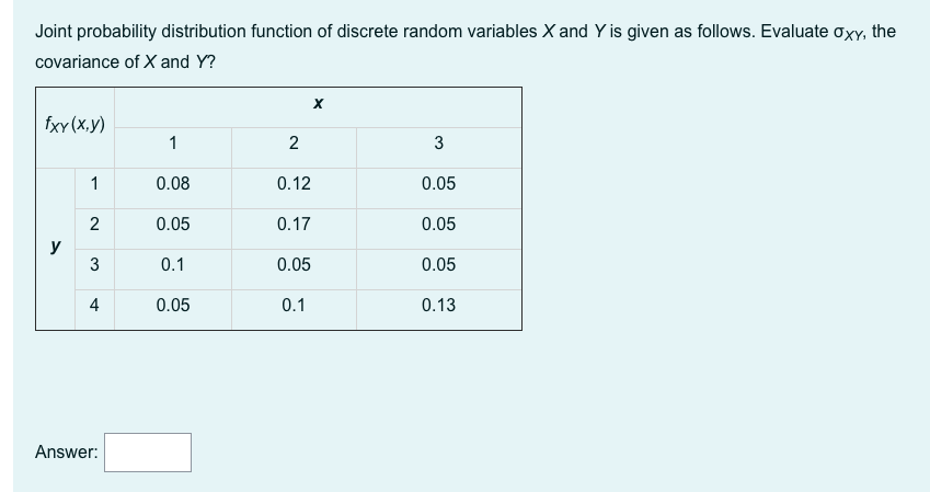 Solved Joint probability distribution function of discrete | Chegg.com