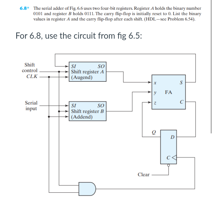 Solved 6.8* The serial adder of Fig. 6.6 uses two four-bit