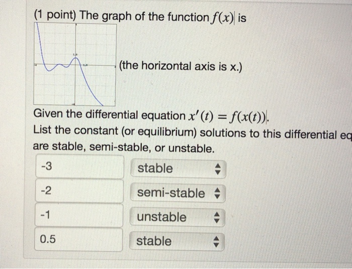 solved-given-the-differential-equation-x-t-f-x-t-list-chegg