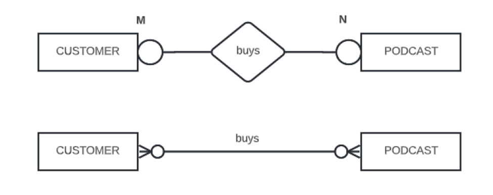 solved-write-business-rules-for-below-picture-chegg