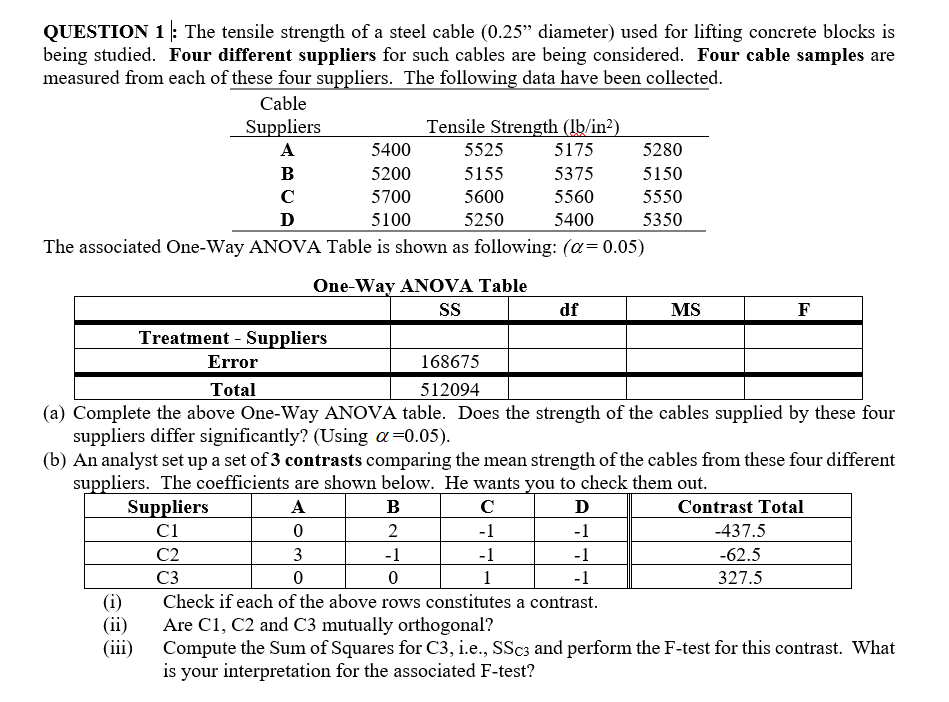 Solved QUESTION 1 1: The tensile strength of a steel cable | Chegg.com