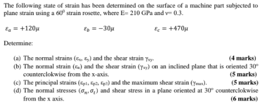Solved The following state of strain has been determined on | Chegg.com
