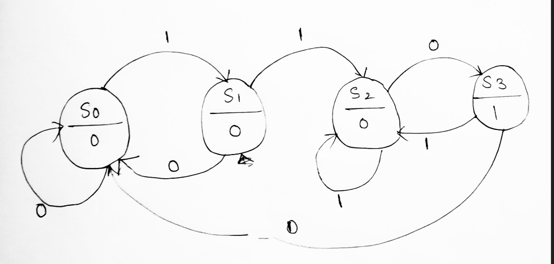 solved-simple-binary-pin-authentication-system-with-a-chegg