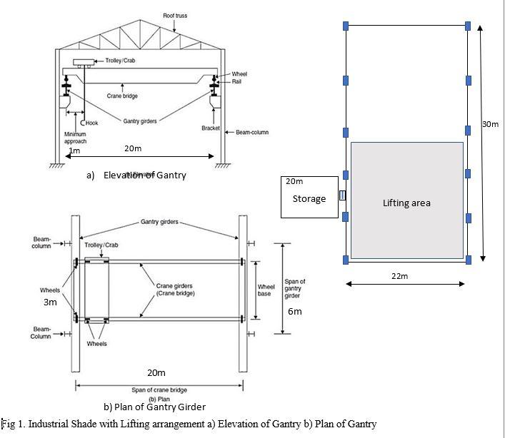 Innovation in Analysis & Design of Gantry Girders