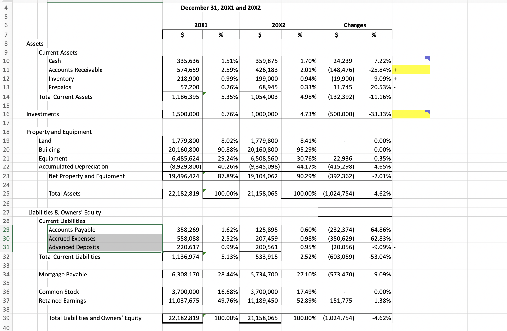 Solved Complete the Statement of Cash Flows using the | Chegg.com