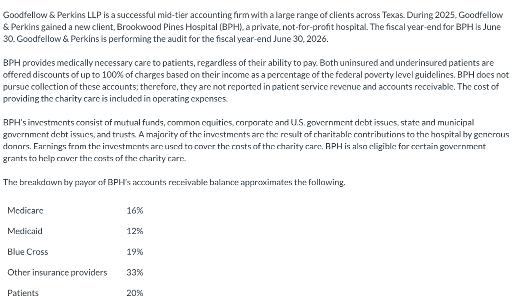 Solved Goodfellow \& Perkins LLP is a successful midtier