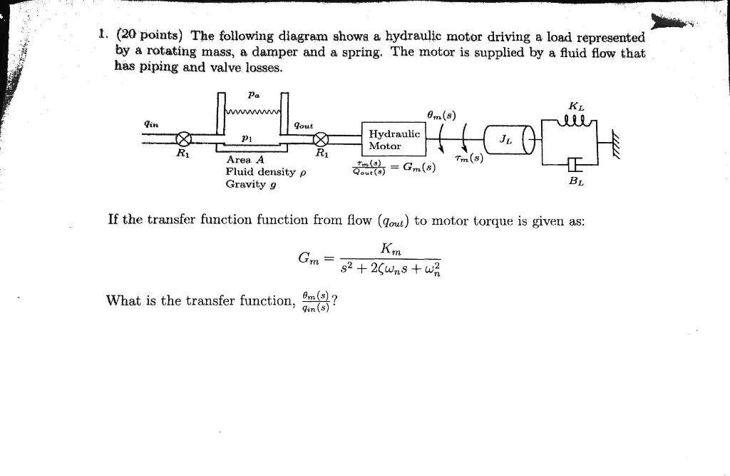 Solved 1. (20 points) The following diagram shows a