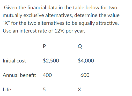 Solved Given the financial data in the table below for two | Chegg.com