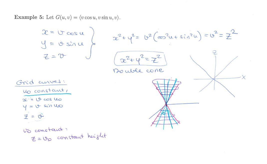 The parametrizations in Example 5 and Example 6 in | Chegg.com