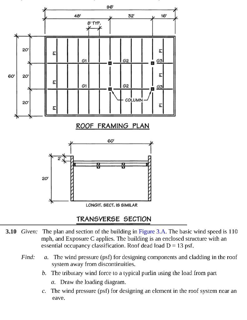 Solved 96 48 32' 16 8' TYP. 20 P1 G1 G2 GS 60 20 G1 G2 s2 G3 | Chegg.com