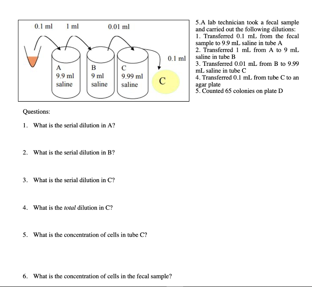 Solved 0.1 ml 1 ml 0.01 ml 0.1 ml 5.A lab technician took a | Chegg.com