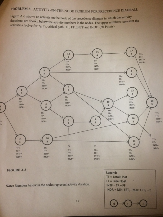 ACTIVITY ON THE NODE PROBLEM FOR PRECEDENCE DIAGRAM | Chegg.com