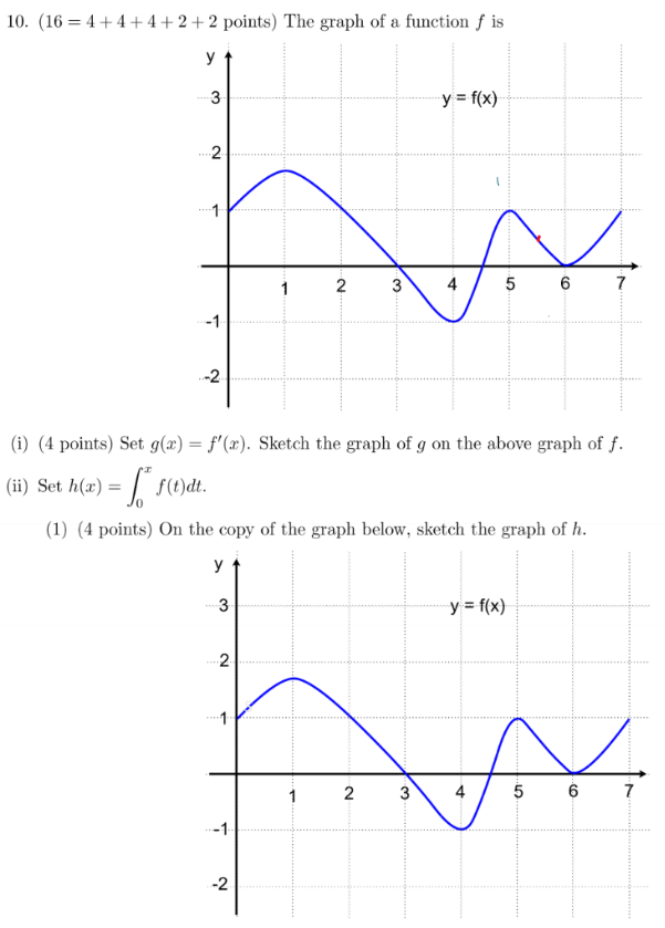 Solved 10. (16=4+4+4+2+2 points) The graph of a function f | Chegg.com