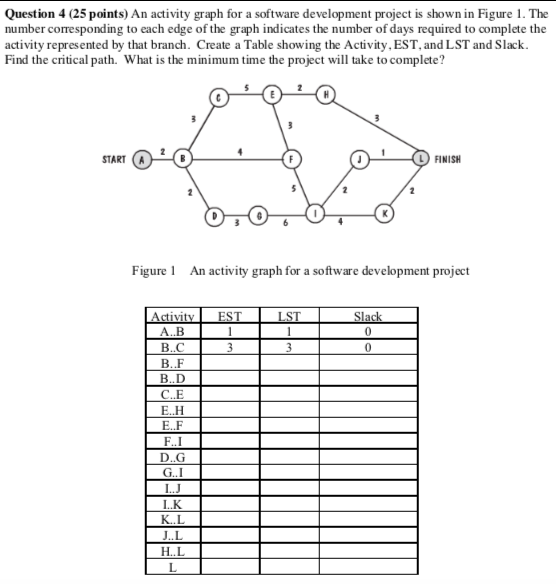 Solved Question 4 (25 points) An activity graph for a | Chegg.com