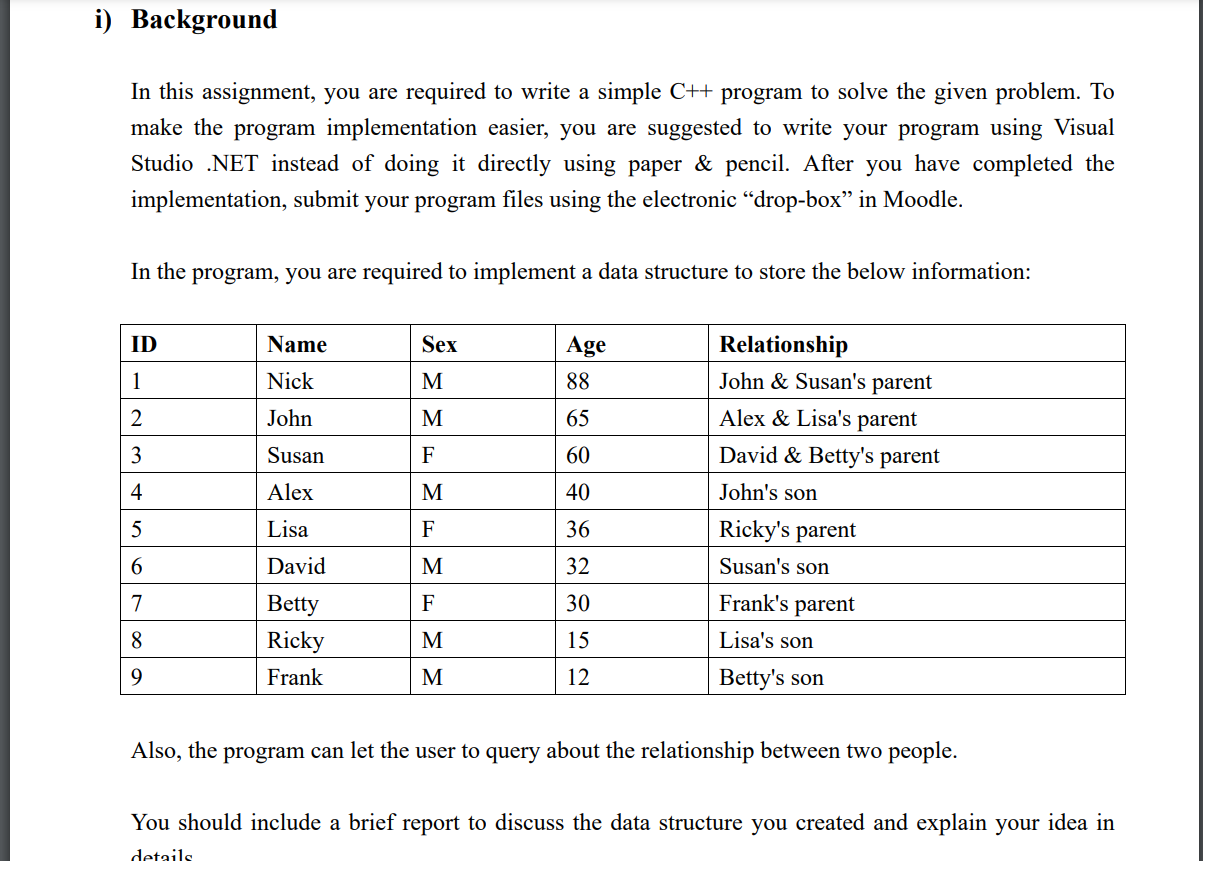 Solved I HAVE DONE SOME OF THE CODES I NEED HELP TO COMPLETE | Chegg.com
