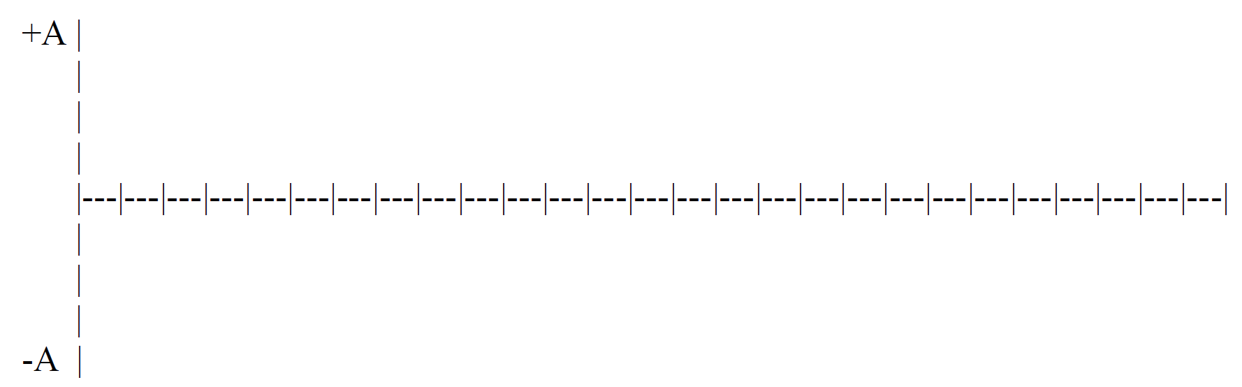 Solved Encode the binary bit stream 1011011000, using polar | Chegg.com
