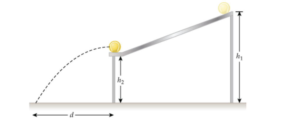 Solved A solid sphere is released from the top of a ramp | Chegg.com