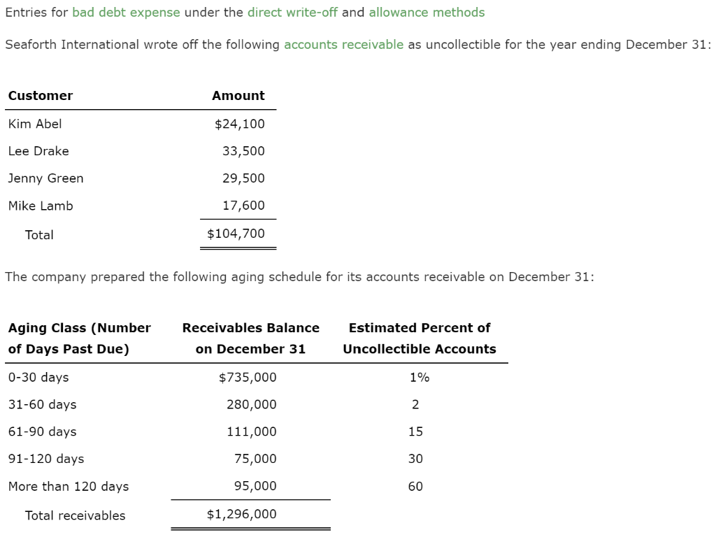solved-entries-for-bad-debt-expense-under-the-direct-chegg
