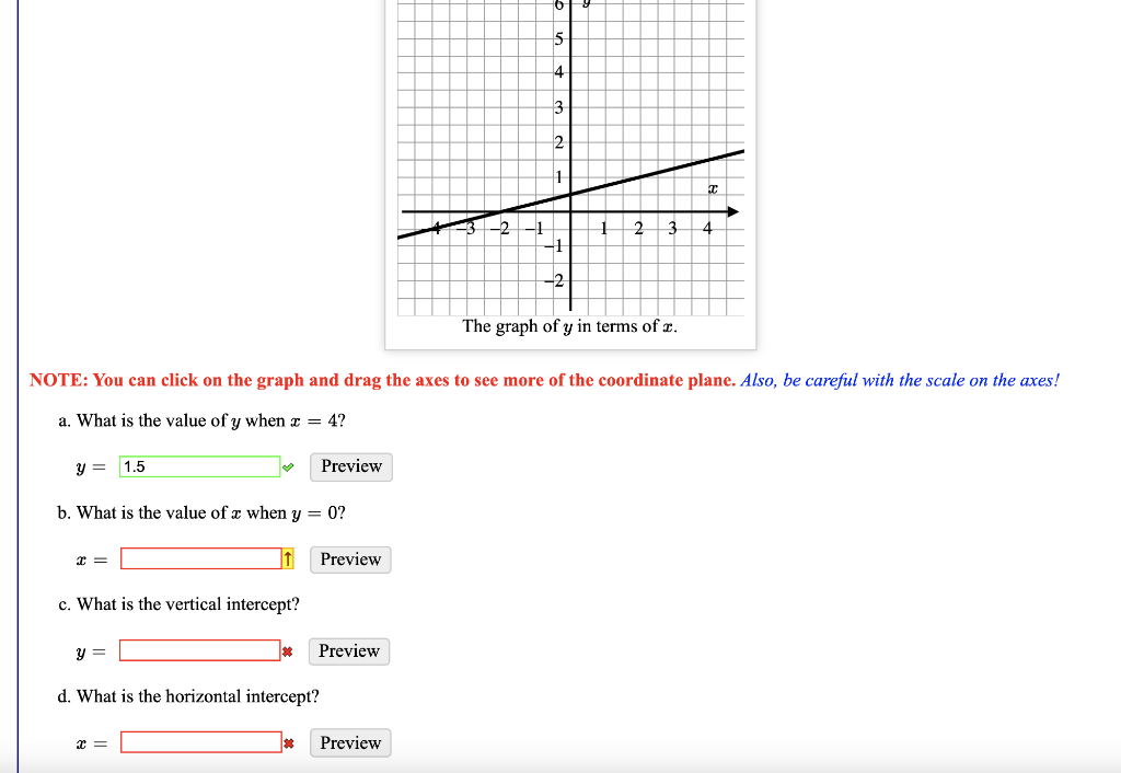 Solved 0 5 4 3 2 1 T -2 1 2 3 4 TIP The graph of y in terms | Chegg.com