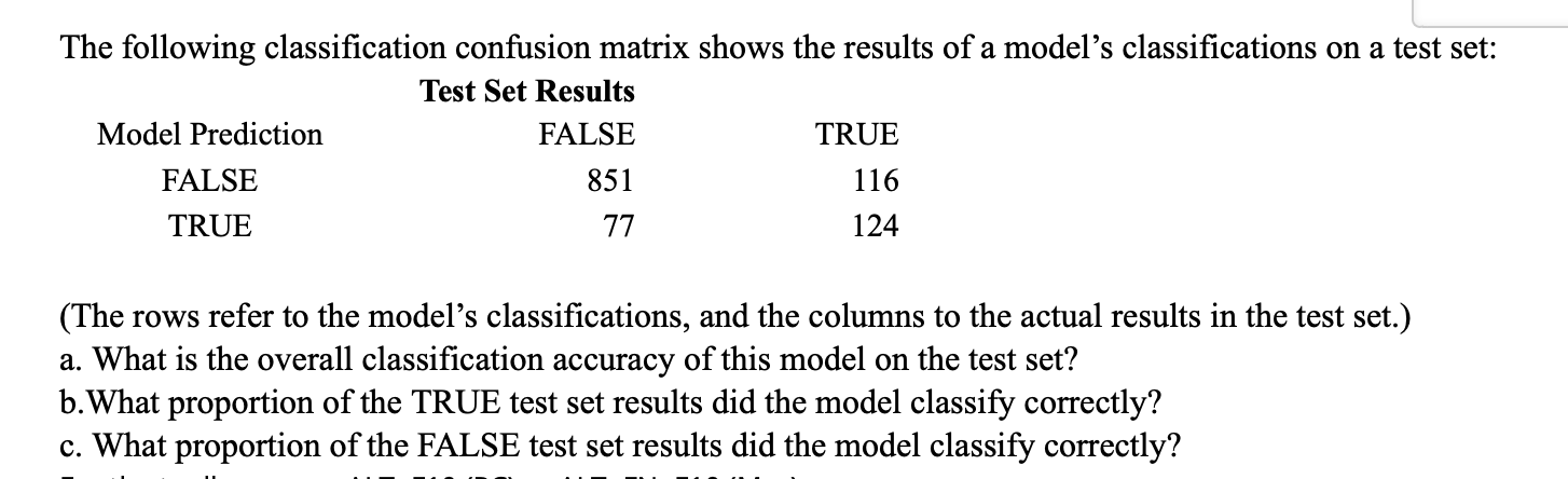 Solved The following classification confusion matrix shows | Chegg.com