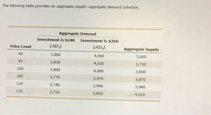 Solved The following table provides an aggregate | Chegg.com