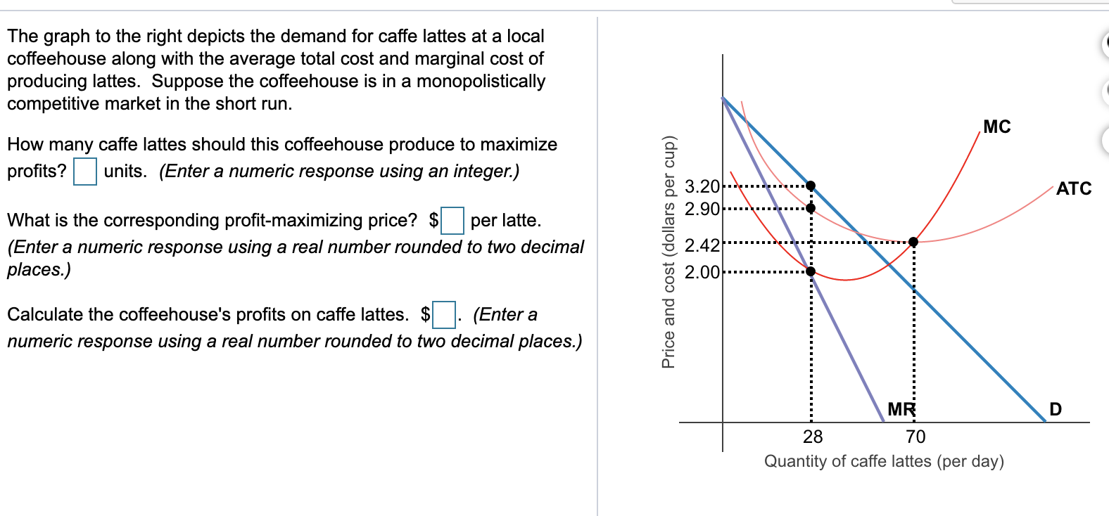 Solved The graph to the right depicts the demand for caffe