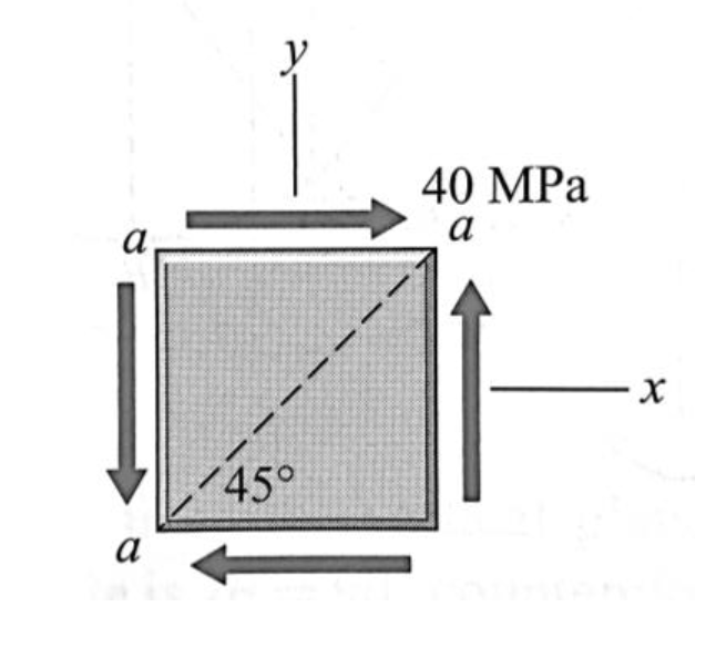 Solved At a point in a structural member subjected to plane | Chegg.com