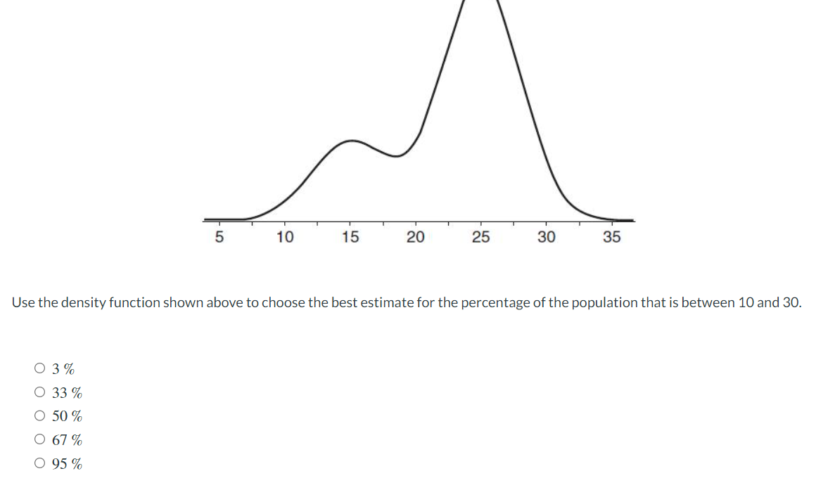Solved Use the density function shown above to choose the | Chegg.com
