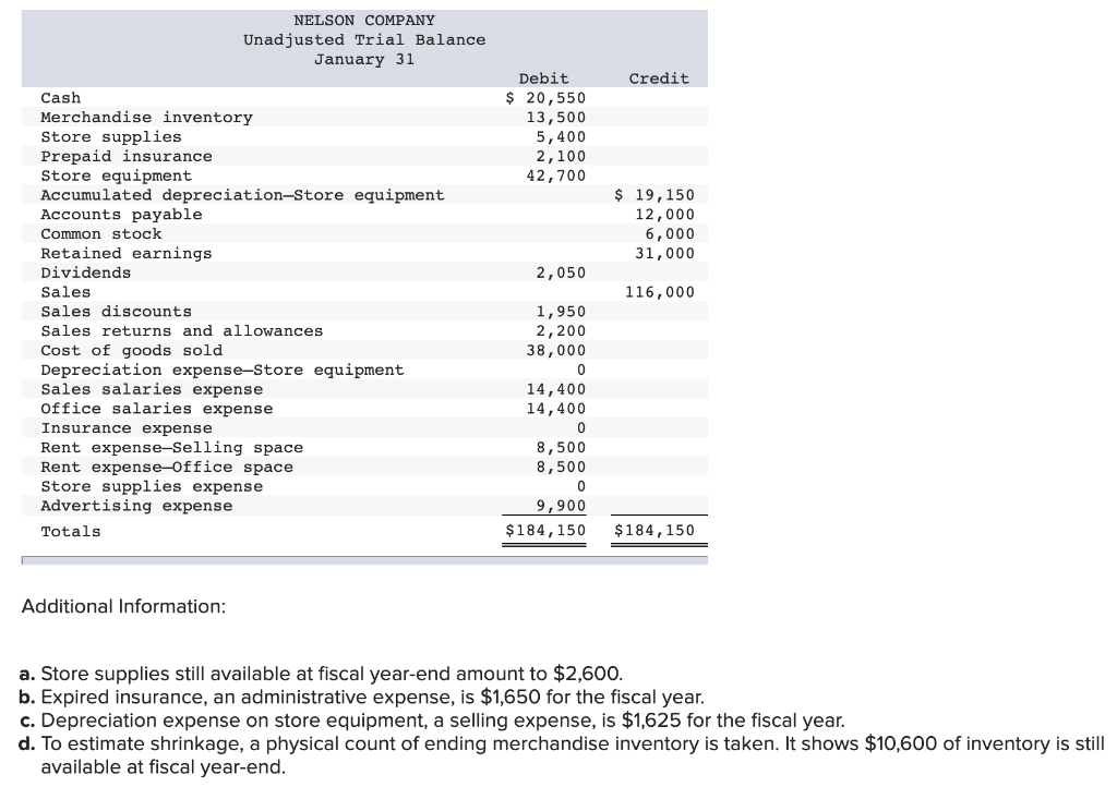 Solved NELSON COMPANY Unadjusted Trial Balance January 31 | Chegg.com