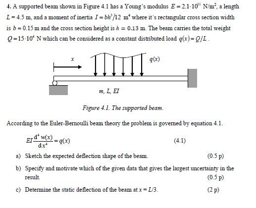 4. A supported beam shown in Figure 4.1 has a Young's | Chegg.com