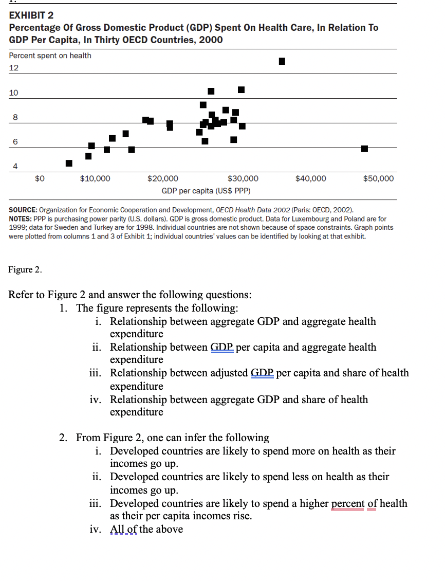 solved-exhibit-2-percentage-of-gross-domestic-product-gdp-chegg