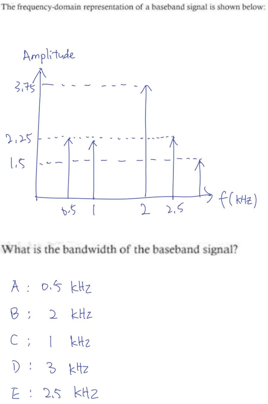 The Frequency-domain Representation Of A Baseband | Chegg.com