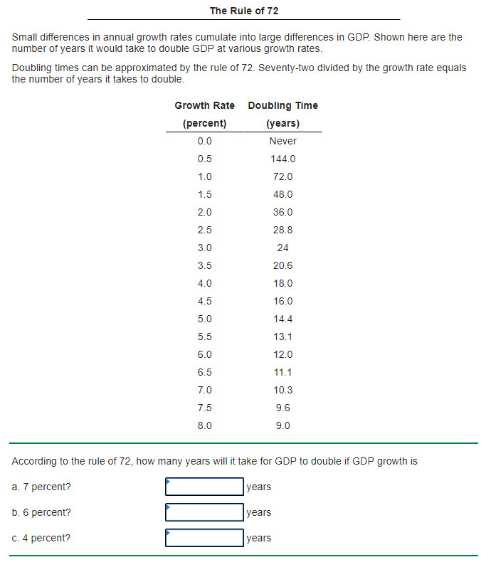 solved-the-rule-of-72-small-differences-in-annual-growth-chegg