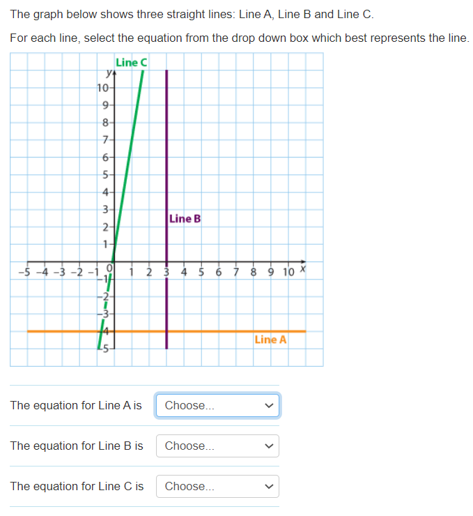 Solved The graph below shows three straight lines: Line A, | Chegg.com