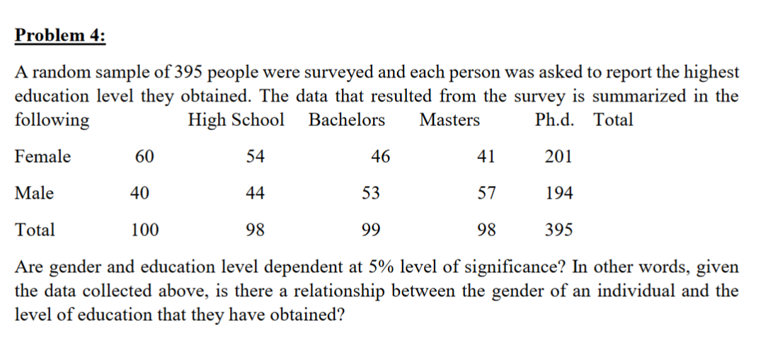 A random sample of 395 people were surveyed and each person was asked to report the highest education level they obtained. Th