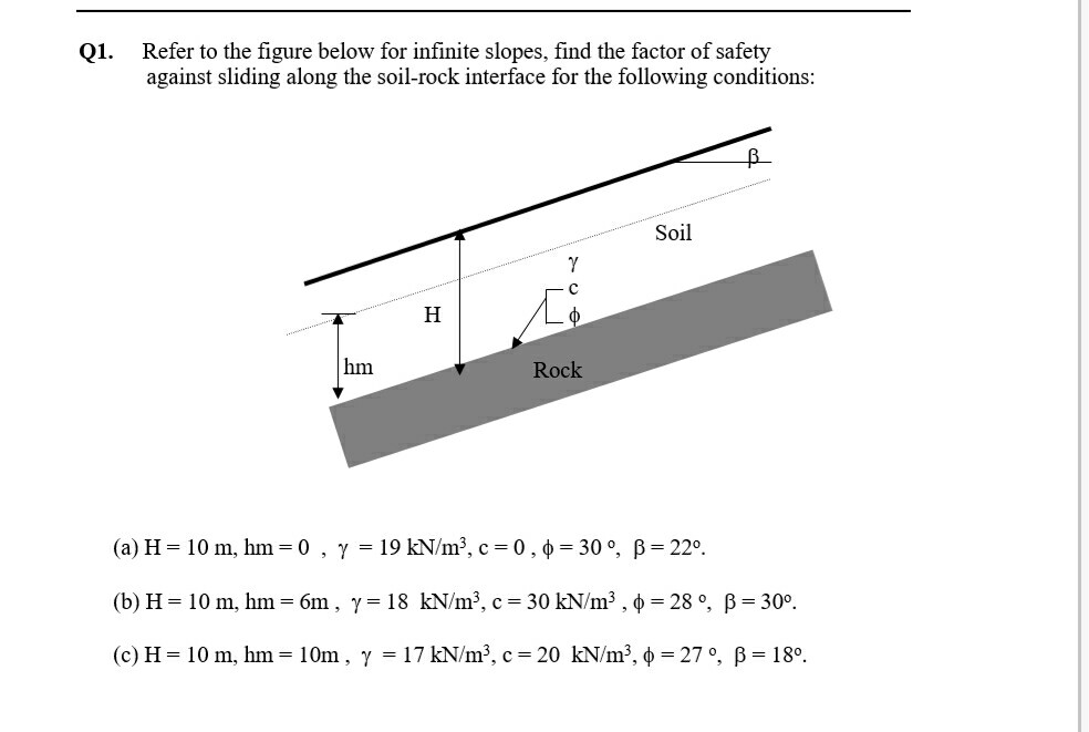 Infinity Slopes Graph Solved Refer to the figure below for infinite slopes, find | Chegg.com