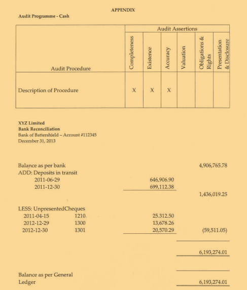 Solved Question 4 A Bank Reconciliation Audit Tests Are