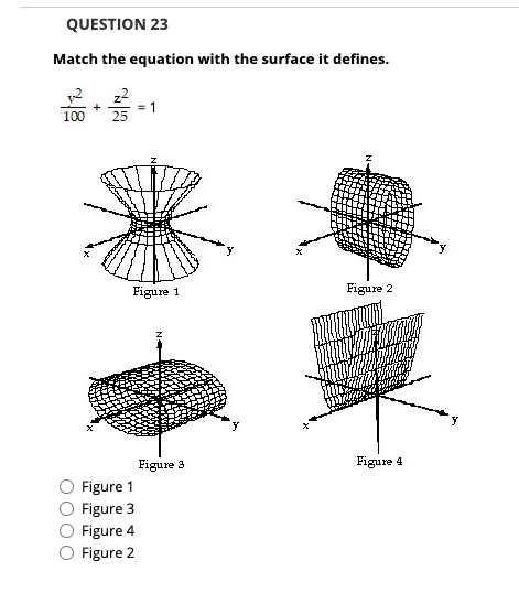 Solved Identify the type of surface represented by the given | Chegg.com