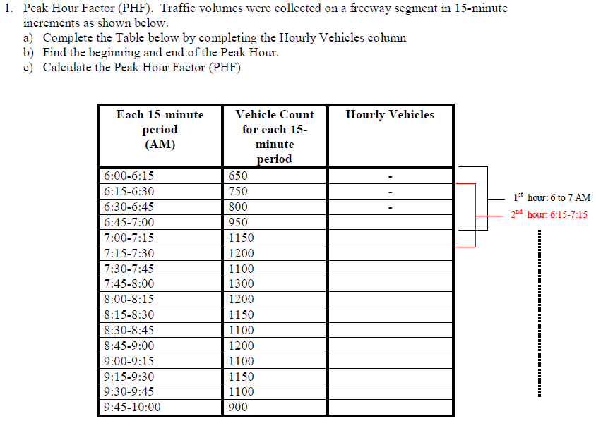 solved-1-peak-hour-factor-phf-traffic-volumes-were-chegg