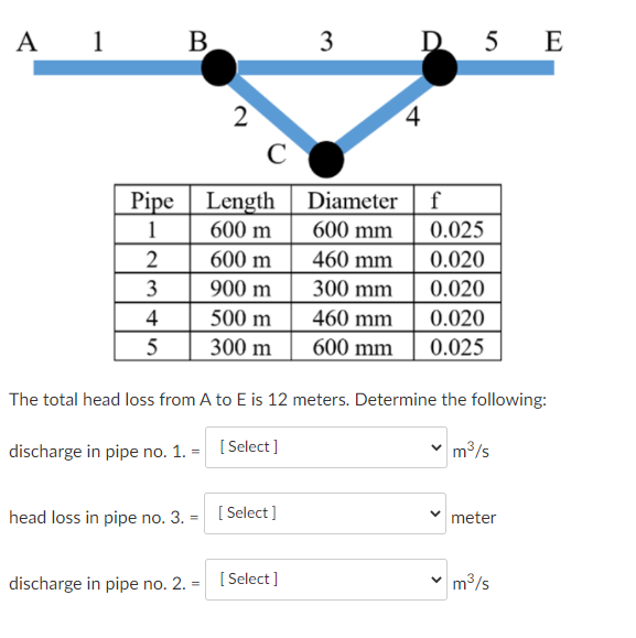 Solved A 1 B 3 D 5 5 E E 2 4 С Pipe Length Diameter f 1 600 | Chegg.com