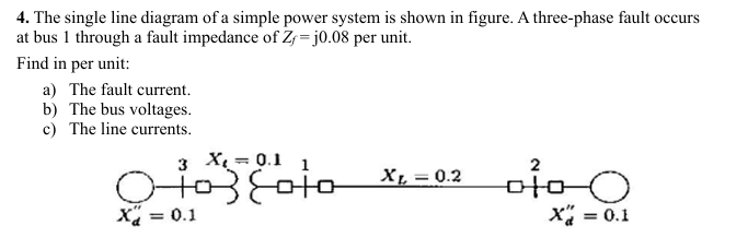 The single line diagram of a simple power system is | Chegg.com