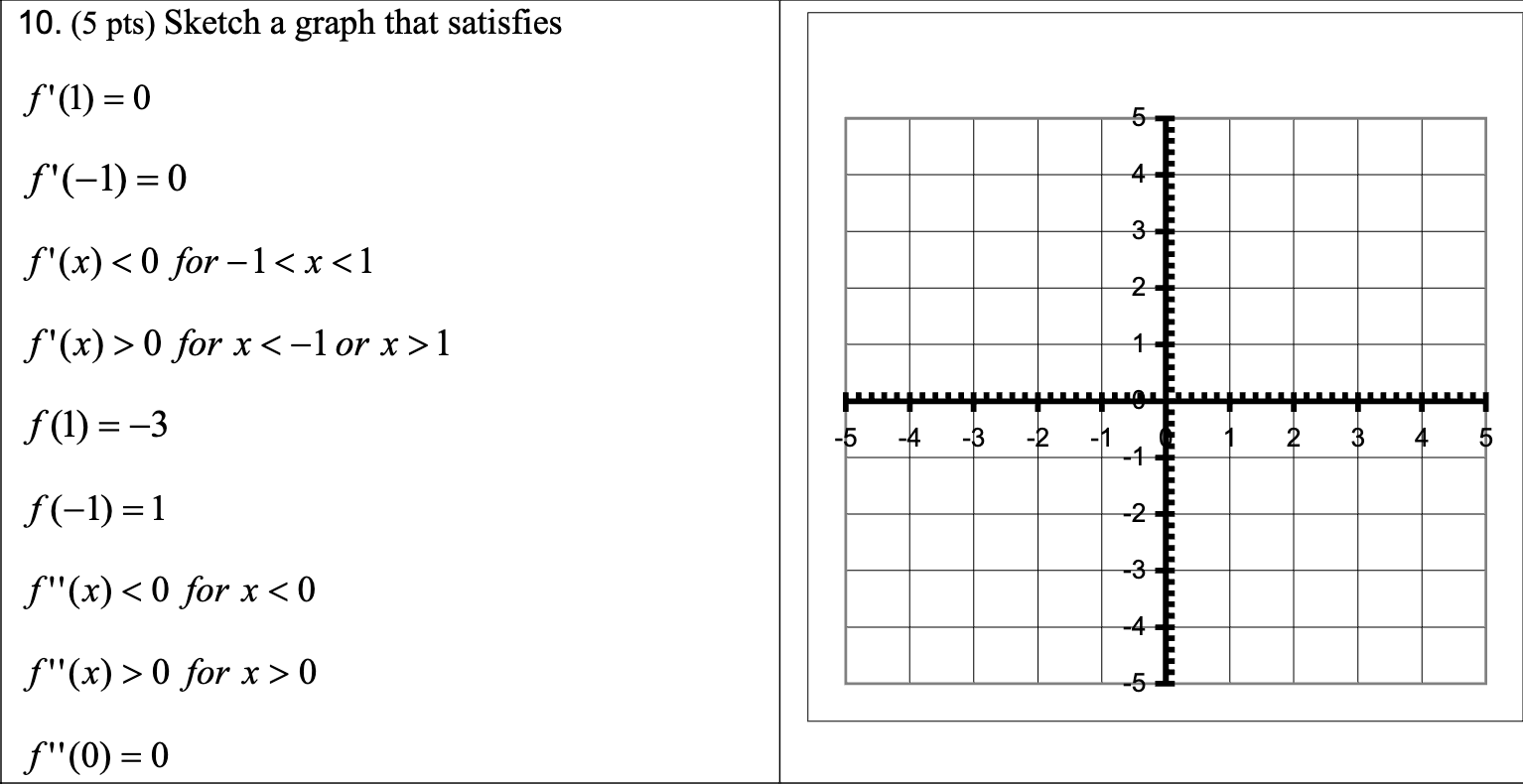 Solved 10. (5 pts) Sketch a graph that satisfies | Chegg.com