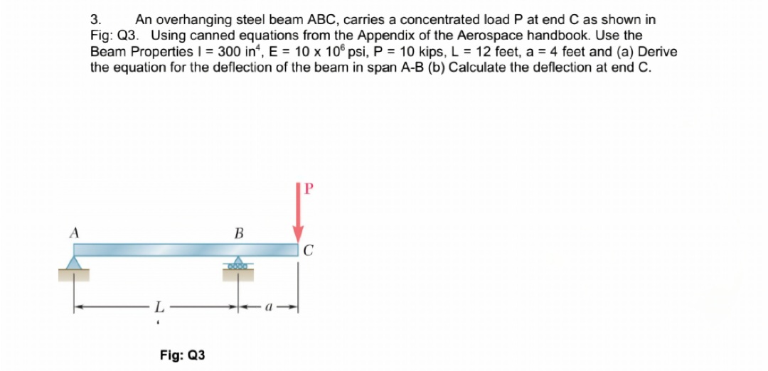 Solved 3. An overhanging steel beam ABC, carries a | Chegg.com