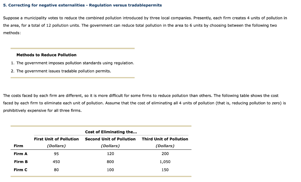 Solved 5. Correcting For Negative Externalities - Regulation | Chegg.com