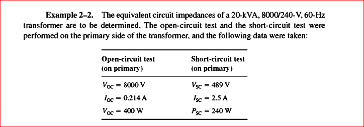 Solved Example 22 The Equivalent Circuit Impedances Of A