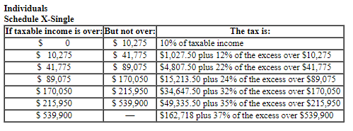 Solved 4-16. Harmony reports a regular tax liability of | Chegg.com