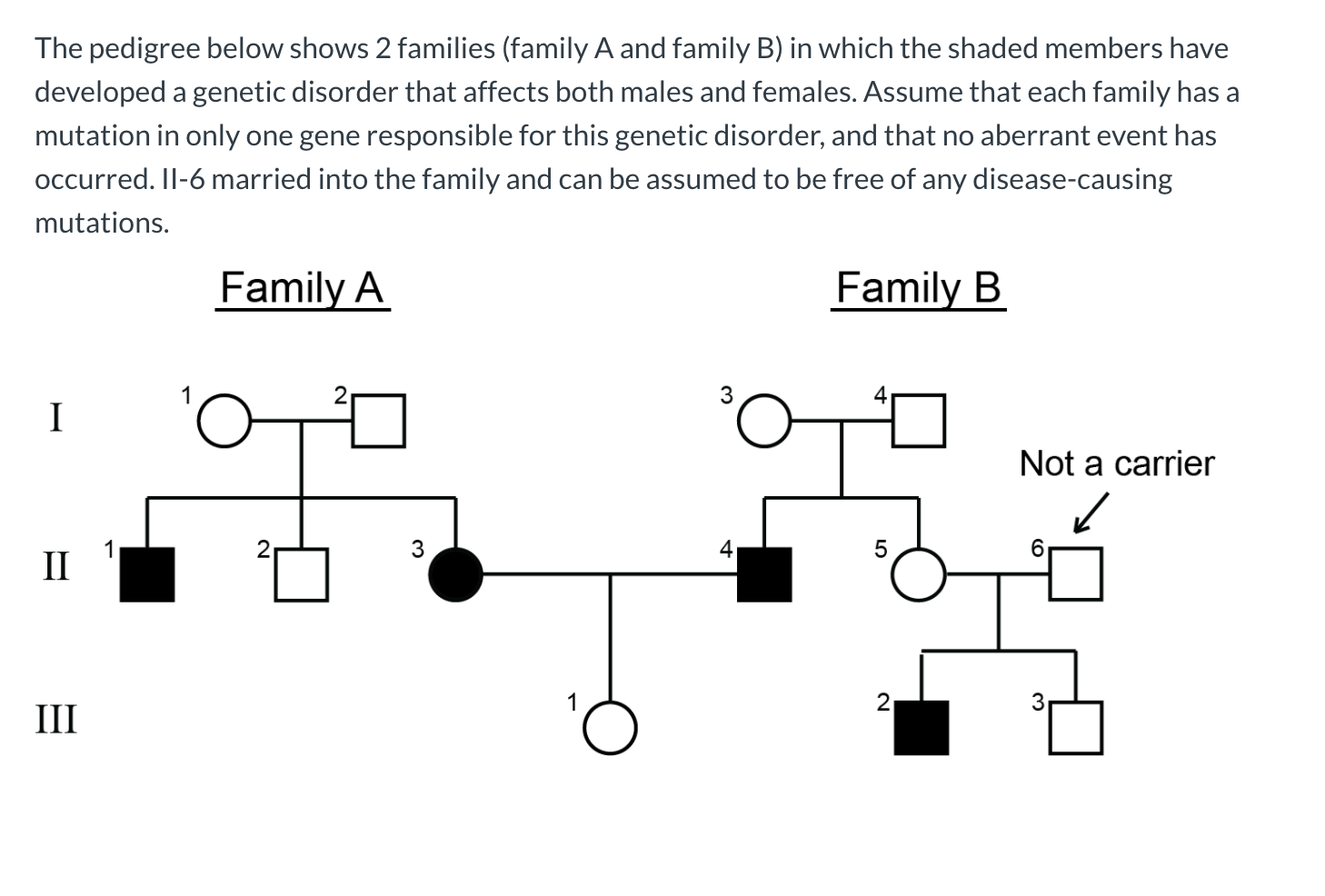 The pedigree below shows 2 families (family A and | Chegg.com