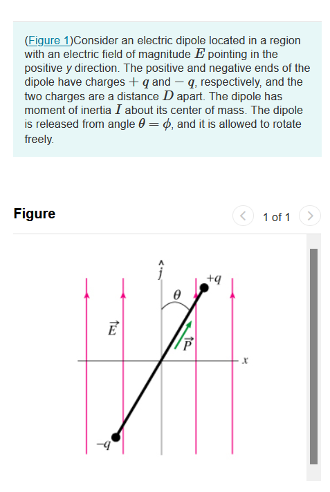 Solved (Figure 1) Consider an electric dipole located in a | Chegg.com