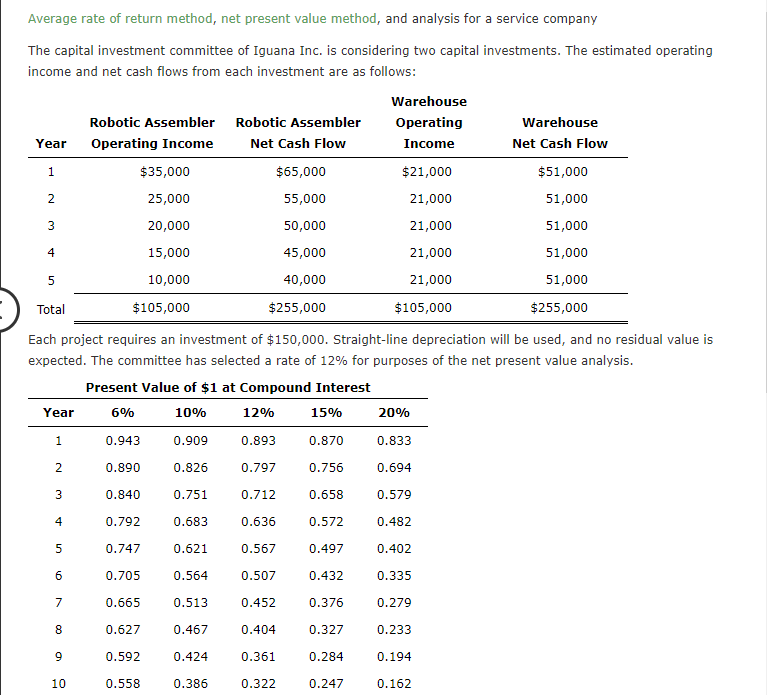 Average rate of return method, net present value method, and analysis for a service company
The capital investment committee 