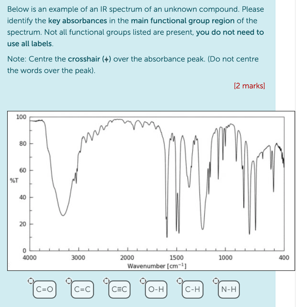 Solved Below is an example of an IR spectrum of an unknown | Chegg.com